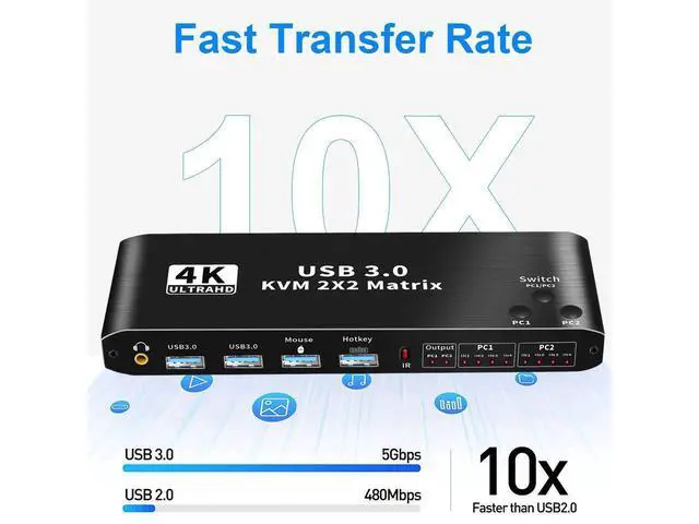 Alt view image 4 of 7 - 2x2 HDMI KVM Matrix Switch 2 Monitors 2 Computers 4K 60z, 2 PC 2 Monitor KVM Switch, Dual Monitor HDMI USB 3.0 KVM 2x2 Matrix Switch 2 in 2 Out, Support HDCP2.2, Hotkey,Extended And Mirror Display