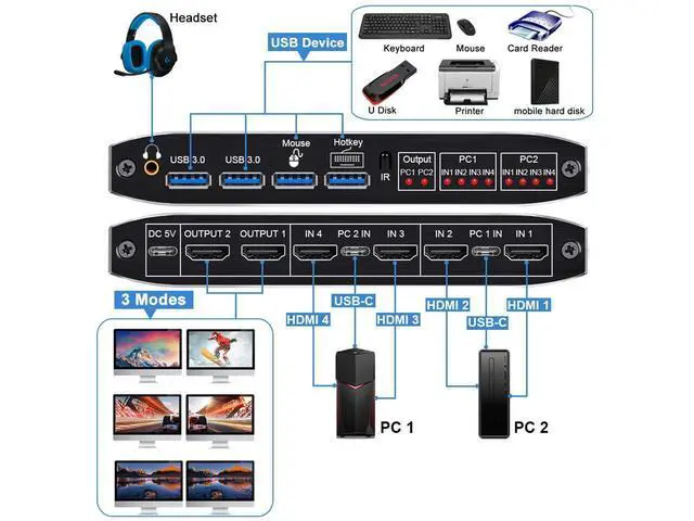 Alt view image 2 of 7 - 2x2 HDMI KVM Matrix Switch 2 Monitors 2 Computers 4K 60z, 2 PC 2 Monitor KVM Switch, Dual Monitor HDMI USB 3.0 KVM 2x2 Matrix Switch 2 in 2 Out, Support HDCP2.2, Hotkey,Extended And Mirror Display