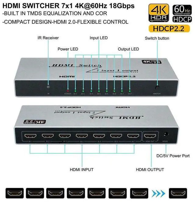 Alt view image 2 of 7 - HDMI 2.0 Switch 7 in 1 Out - 4K @60Hz HDMI Selector Switch with Remote,18Gbps HDMI 2.0 HDR HDCP 3D, Support 4K@60Hz 2160p 1080p Premium Quality Auto Switcher Hub for PS4/5 Xbox,TV, Nintendo eokCXOY