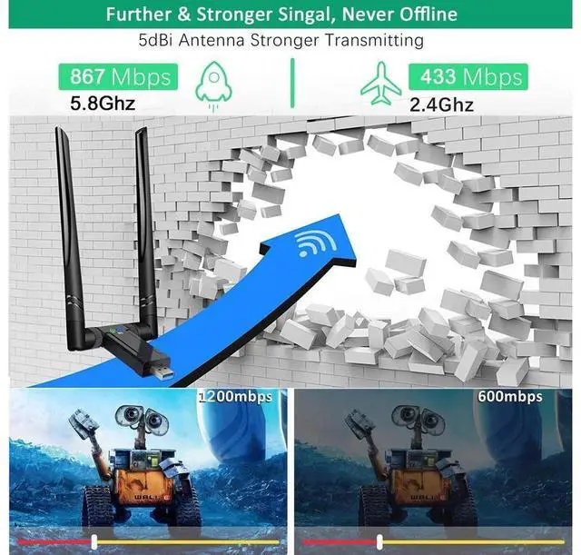 Alt view image 4 of 7 - USB 3.0 WiFi Adapter 1200Mbps, AC1200 WLAN Adapter Dual Band 867Mbit/s (5GHz), 433Mbit/s (2.4GHz) Wireless Adapter with 5dBi Antenna and USB 3.0 Docking Station for Desktop Laptop PC Windows/Mac OS