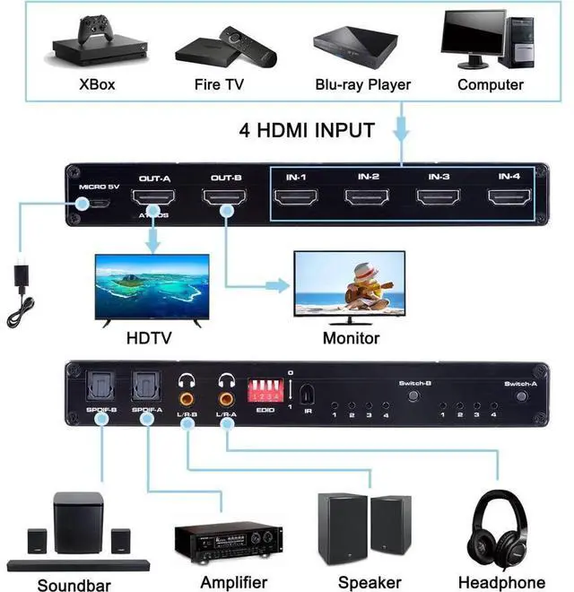 Alt view image 2 of 7 - HDMI Matrix 4x2, 4K@60Hz HDMI Matrix Switch 4 in 2 Out with EDID Extractor and IR Remote Control, Support HDMI 2.0b, HDCP2.2, HDR10, Ultra HD, 3D eokCXOY