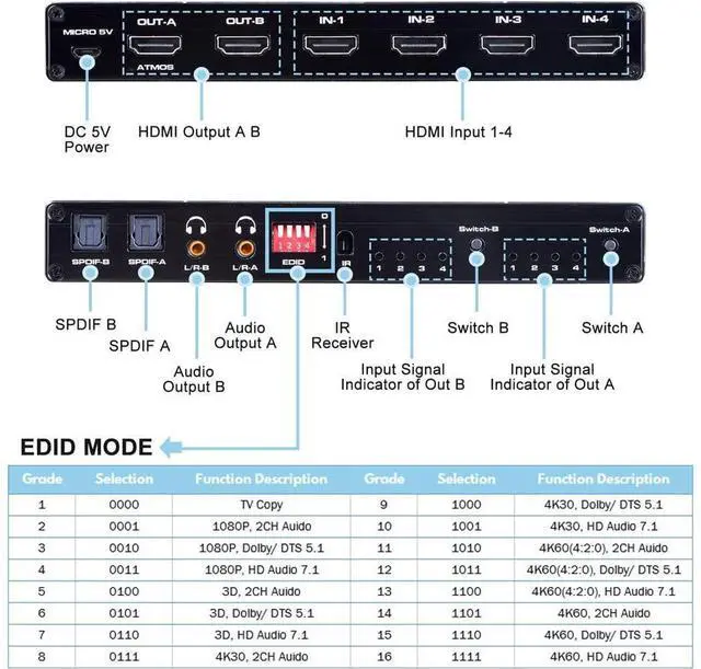 Alt view image 3 of 7 - HDMI Matrix 4x2, 4K@60Hz HDMI Matrix Switch 4 in 2 Out with EDID Extractor and IR Remote Control, Support HDMI 2.0b, HDCP2.2, HDR10, Ultra HD, 3D eokCXOY