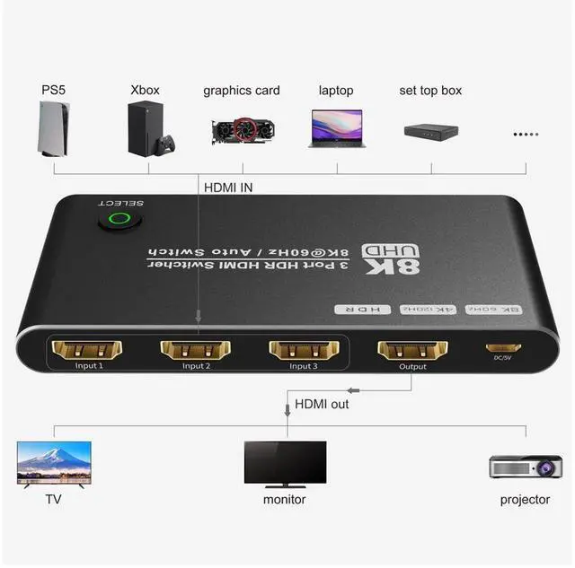 Alt view image 2 of 7 - 8K HDMI-compatible 3 in 1 Out Switcher Selector Box HD 2.1 Switch High Speed 48Gbps 8K@60Hz 4K@120Hz for PS5 Projectors Monitor eokCXOY