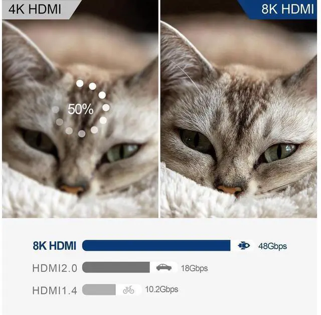 Alt view image 6 of 7 - 8K HDMI-compatible 3 in 1 Out Switcher Selector Box HD 2.1 Switch High Speed 48Gbps 8K@60Hz 4K@120Hz for PS5 Projectors Monitor eokCXOY