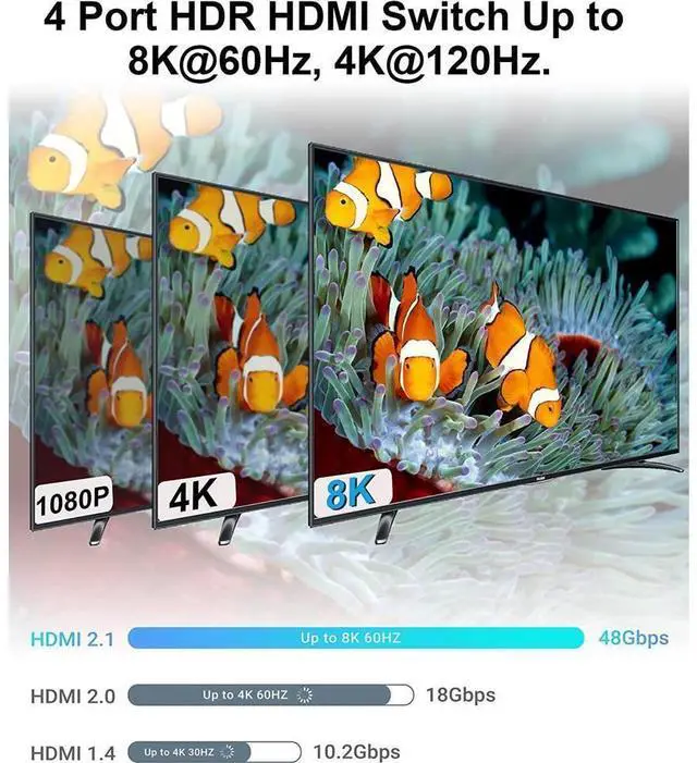 Alt view image 3 of 7 - HDMI Switch 4K 120Hz, HDMI Splitter 4 in 1 Out, HDMI 2.1 Switch Support 8K@60Hz 48Gbps for Xbox Series PS5/4/3 HD TV Monitor Projector eokCXOY