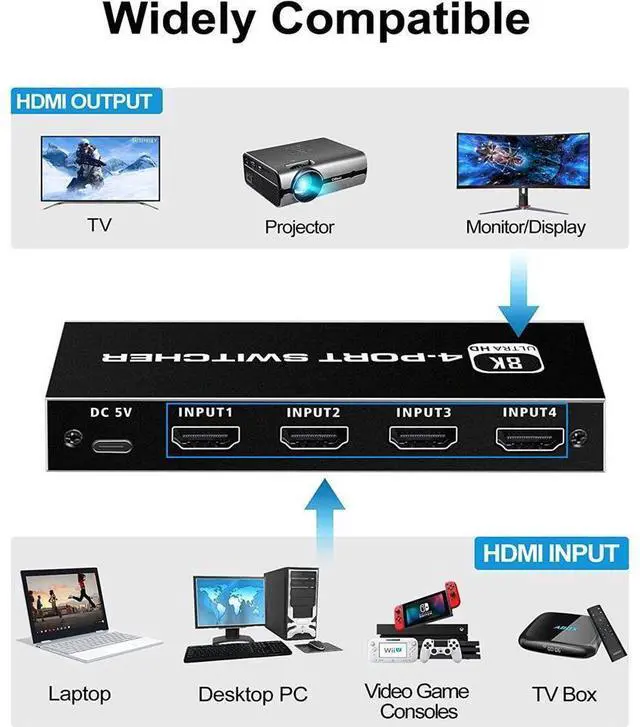 Alt view image 5 of 7 - HDMI Switch 4K 120Hz, HDMI Splitter 4 in 1 Out, HDMI 2.1 Switch Support 8K@60Hz 48Gbps for Xbox Series PS5/4/3 HD TV Monitor Projector eokCXOY