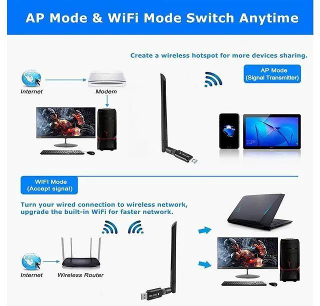 Alt view image 2 of 7 - USB WiFi Adapter 1300Mbps USB 3.0 WiFi Adapter 802.11AC Dual Band 2.4Ghz/5.8Ghz with High Gain 5dBi Antenna Wireless Network WiFi Dongle for PC/Desktop/Laptop Supports Windows/Mac OS/Ubuntu eokCXOY