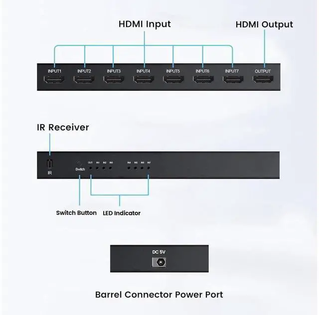 Alt view image 6 of 7 - 7 Port HDMI Switch 7 in 1 Out 4K@60Hz, 7x1 HDMI Switcher with IR Remote, 7 Port HDMI Selector Box Support HDMI2.0, Do-l-by Vision/At-mos, HDR10 for Xbox, Switch, PS5/4, Roku, Fire Stick eokCXOY