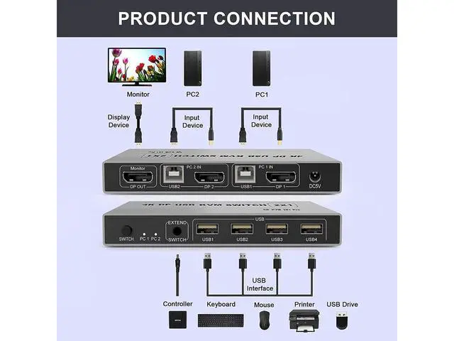 Alt view image 2 of 7 - DisplayPort KVM USB Switch 2 Port 4K 60Hz USB and DisplayPort Switch for 2 Computers Share Keyboard Mouse Printer Monitor for Laptop,PC,Xbox HDTV, with 2X USB Cable,1x Switch Button Cable eokCXOY