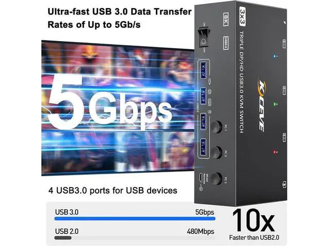 Alt view image 5 of 7 - KVM Switch 3 Monitors 3 Computers 8K@60Hz 4K@144Hz, HDMI+2 Displayport Triple Monitor KVM Switch for 3 Computer Share 3 Monitor and 4 USB3.0 Devices, Wired Remote and 12V power Adapter Included