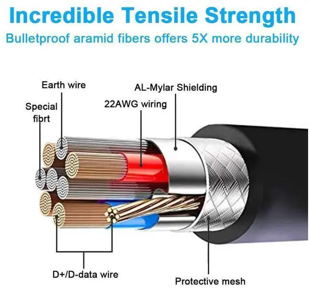 Alt view image 4 of 7 - USB C Cable 10FT / 3M, Oculus Quest Link Cable, High Speed Data Transfer & Fast Charging Cable Compatible for Quest 2 and Oculus Quest and Gaming PC eokCXOY