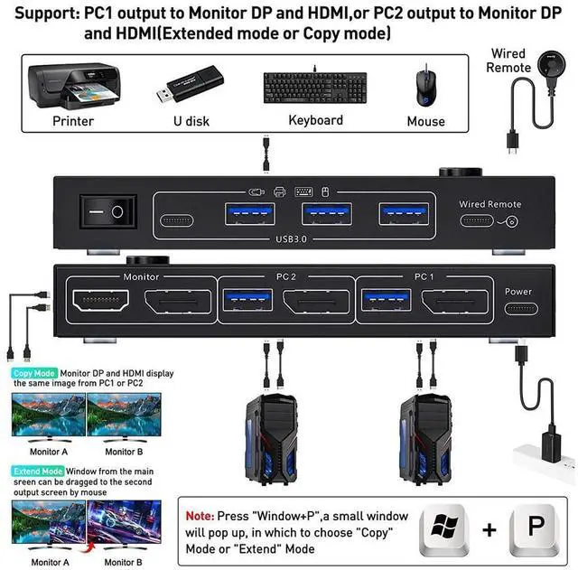 Alt view image 2 of 7 - Dual Monitor DisplayPort KVM Switch 8K@30Hz for 2 PCs 2 Monitors, USB 3.0 DP1.4 KVM Switch 2 Displayport in Displayport + HDMI Out, Backnward Compatible DP1.2 with DP+USB Cables and Wired Controller