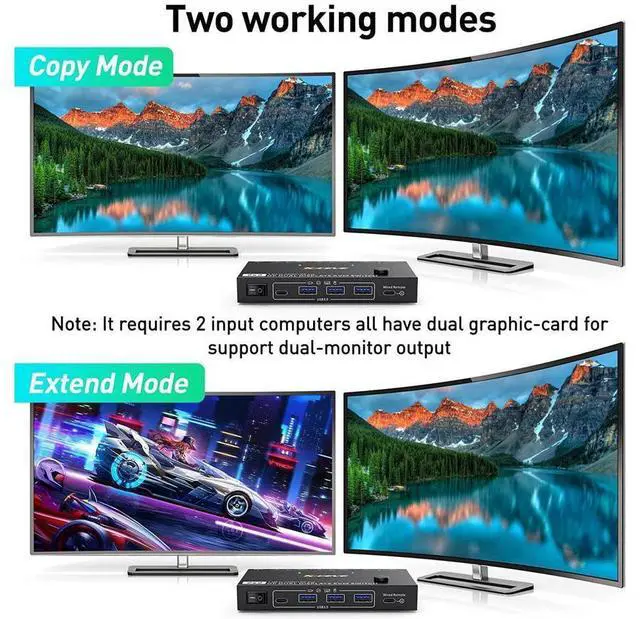Alt view image 4 of 7 - Dual Monitor DisplayPort KVM Switch 8K@30Hz for 2 PCs 2 Monitors, USB 3.0 DP1.4 KVM Switch 2 Displayport in Displayport + HDMI Out, Backnward Compatible DP1.2 with DP+USB Cables and Wired Controller