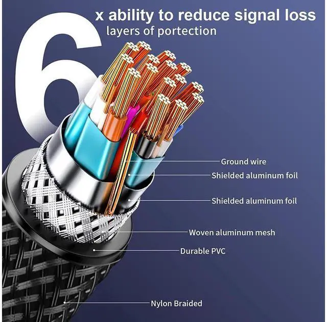 Alt view image 5 of 7 - 4K DisplayPort to Displayport Cable 16.4ft/5M, DP1.2 Support 4K @60Hz, 2K @165Hz, 2K @144Hz, Ultra High Speed DisplayPort Cable HD Cord with Nylon Braided for PC,Monitor, TV, Projector eokCXOY