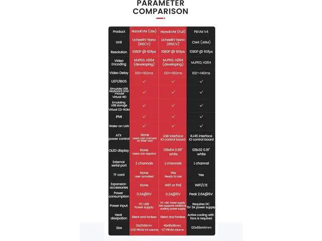 Alt view image 7 of 7 - Sipeed NanoKVM IP-KVM Mini Remote Control Operations Maintenance Server, 2Gbit 256MB DDR3 RISC-V Linux Development Board, 1TOPS NPU 1GHz C906 RISC-V CPU, USB HDMI 100M Network Port (Black Full Kit)
