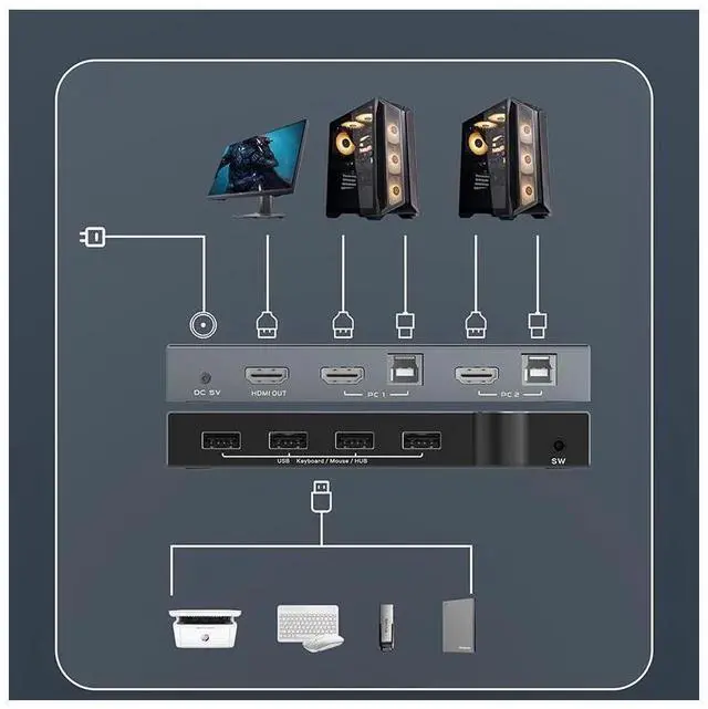 Alt view image 6 of 7 - HDMI KVM Switch 2 Port, USB2.0, Ultra HD 4K @60Hz, 2 PC Share 1 Set of Keyboard, Mouse and Monitor,Support Wireless Keyboard and Mouse eokCXOY