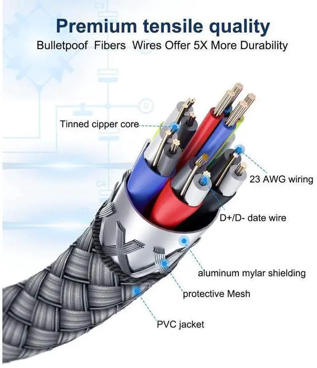 Alt view image 4 of 7 - Link Cable 16ft / 5M Braided USB Type C to A Cord 90 Degree Angled USB 3.2 Gen1 Data Transfer & Fast Charging Cable for Oculus Quest /Quest 2/Rift S and More Devices with USB C Port eokCXOY