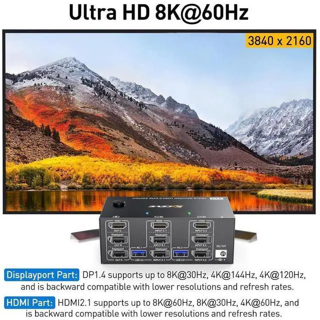 Alt view image 5 of 7 - Triple Monitors KVM Switch HDMI 2 Displayport USB 3.0 KVM Switch 8K@60Hz, 4K@144Hz 3 Monitors 2 Computers KVM with 4 USB 3.0 Ports Included KVM Cables,HD-MI 8K@60Hz/4K@60Hz,DP 8K@30Hz/4K@144Hz eokCXOY