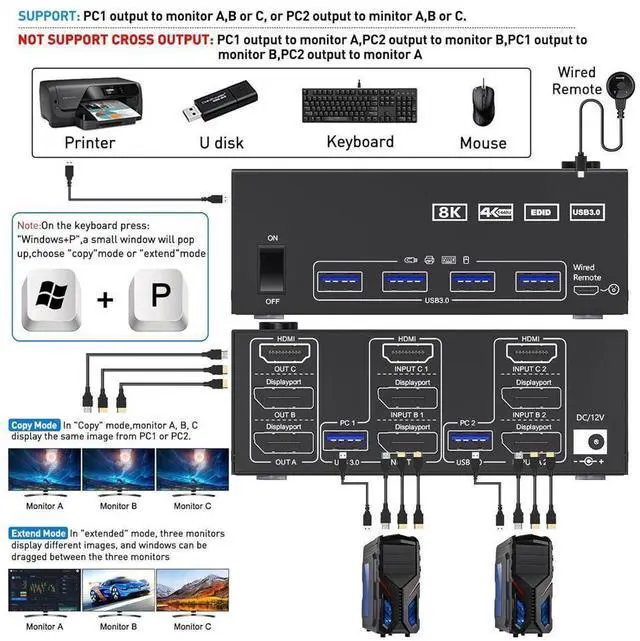 Alt view image 2 of 7 - Triple Monitors KVM Switch HDMI 2 Displayport USB 3.0 KVM Switch 8K@60Hz, 4K@144Hz 3 Monitors 2 Computers KVM with 4 USB 3.0 Ports Included KVM Cables,HD-MI 8K@60Hz/4K@60Hz,DP 8K@30Hz/4K@144Hz eokCXOY