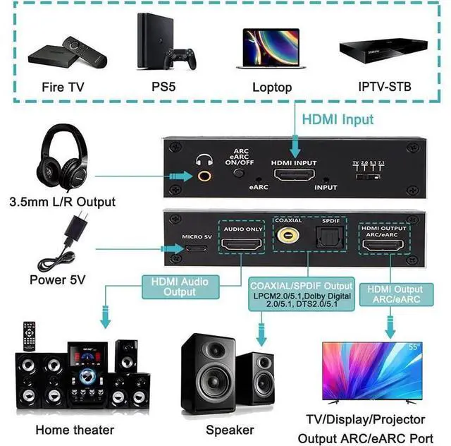 Alt view image 2 of 7 - 4K HDMI Audio Extractor Splitter, HDMI to HDMI + Optical Toslink SPDIF + 3.5mm Audio Jack + Coaxial + 7.1Ch HDMI Audio Support ARC and eARC Function eokCXOY