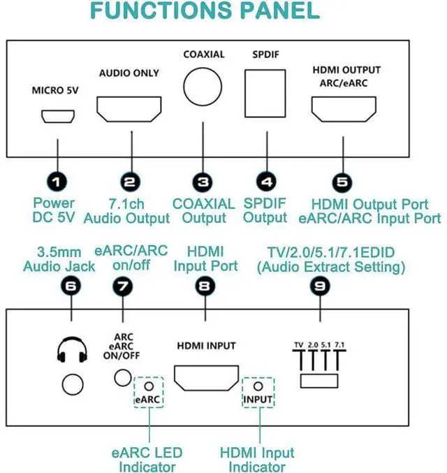 Alt view image 3 of 7 - 4K HDMI Audio Extractor Splitter, HDMI to HDMI + Optical Toslink SPDIF + 3.5mm Audio Jack + Coaxial + 7.1Ch HDMI Audio Support ARC and eARC Function eokCXOY