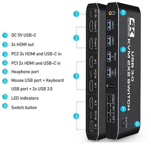 Alt view image 2 of 7 - KVM Switch 2 Monitors 2 Computers, 4K@60Hz Dual Monitor HDMI KVM Switch 2 in 2 Out with Audio, Keyboard Video Mouse Peripherals Display Port Switcher, UHD Support, USB 3.0 Hub, Hotkeys eokCXOY