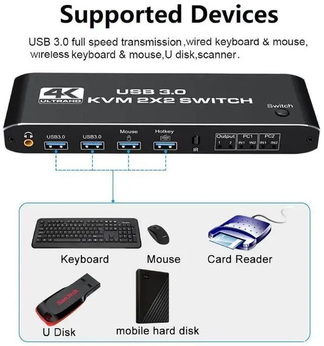 Alt view image 5 of 7 - KVM Switch 2 Monitors 2 Computers, 4K@60Hz Dual Monitor HDMI KVM Switch 2 in 2 Out with Audio, Keyboard Video Mouse Peripherals Display Port Switcher, UHD Support, USB 3.0 Hub, Hotkeys eokCXOY