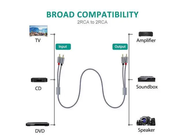 Alt view image 6 of 7 - [2 PACK, 3,3ft.] RCA Cable, 2-Male to 2-Male RCA Audio Stereo Subwoofer Cable [Hi-Fi Sound,Shielded] Auxiliary Audio Cord for Home Theater, HDTV, Amplifiers, Hi-Fi Systems,Speakers - 3.3 Feet eokCXOY