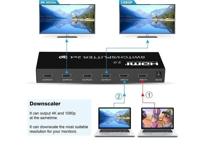 Alt view image 6 of 7 - 4K @60Hz HDMI Switch Splitter 2 in 4 Out with Remote, 2x4 HDMI Splitter Switcher 4K with SPDIF & 3.5mm Audio, Support 4K, 3D, 1080p, HDCP2.2, HDR 10 for PS4, Xbox, Fire Stick, etc eokCXOY