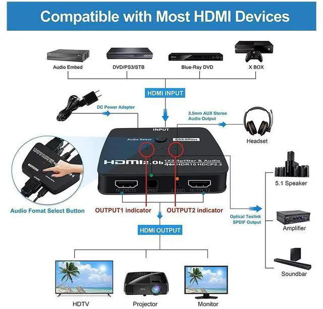 Alt view image 2 of 7 - HDMI Splitter 1 in 2 Out with 3.5mm Jack & Optical SPDIF audio out - 4K Ver HDMI2.0 HDCP2.2, Powered HDMI Splitter Supports 3D 4K@60HZ Full HD1080P for Xbox PS4 PS3 Fire Stick Roku Blu-Ray Player TV