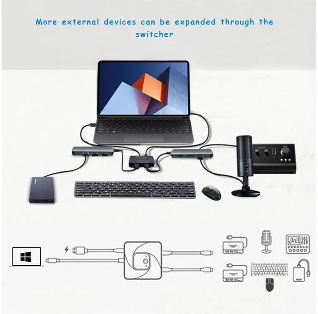 Alt view image 6 of 7 - USB C Switch, 8K 60Hz 2 in 1 Out/1 in 2 Out Bi Directional USB3.1 Type C Data Transfer Splitter, 10Gbps Data Transfer PD 100W Power Delivery Share Monitor Switch Selector with Power Indicator for PCs