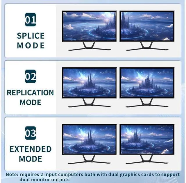 Alt view image 4 of 5 - Dual Monitor HDMI Switch 2 Monitors 2 Computers 2 in 2 Out 8k@60hz 4k@120hz Supports Copying and Expanding 2 Screens at The Same time 4-Port USB 3.0 one-Touch Switch USB Cable and Desktop Controller