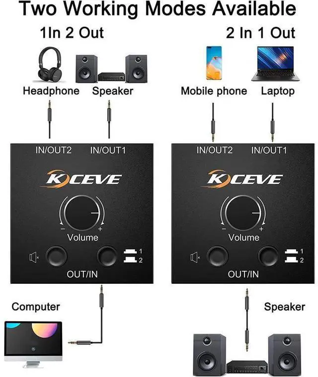 Alt view image 3 of 7 - 3.5mm Audio Selector, AUX 3.5mm Audio Splitter Headphone Switcher, Speaker Manual Selector for Audio Sharing, 2 in 1 Out eokCXOY