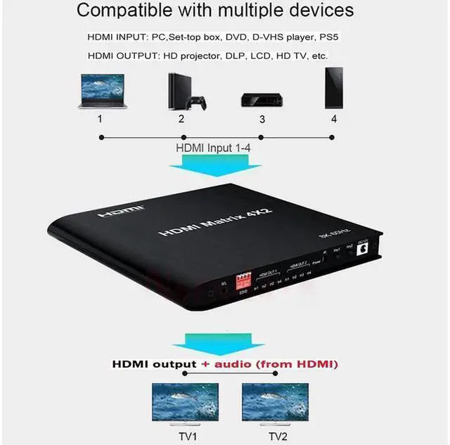 Alt view image 3 of 7 - 4x2 8K @60HZ HDMI Matrix Switcher, HDMI Matrix 4 in 2 Out 4K 120Hz HDR HDMI Splitter HDMI Scaler 8K 60Hz Sync, HDCP2.3 HDMI2.1 48 Gbps Matrix 4x2 with IR Remote and Power Adapter (US Standard) eokCXOY