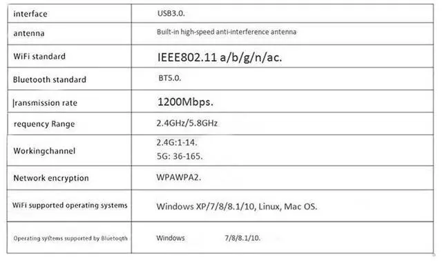Alt view image 7 of 7 - EZCast 1200M Dual-Band USB3.0 Wireless Network Card Supports BT5.0 Bluetooth MIMO Multi-Function 11AC+5.8G+2.4G eokCXOY