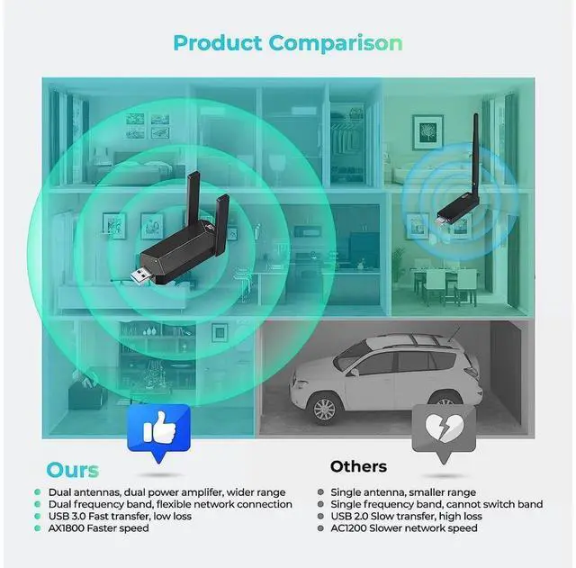 Alt view image 7 of 7 - USB WiFi 6 WiFi Adapter, AX1800 USB 3.0 Dual Band (5G & 2.4G) WiFi Dongle USB Wireless Adapter with 1800Mbps, 802.11AC Wireless Network Dongle High Gain Antennas for Win 10/11 Only eokCXOY