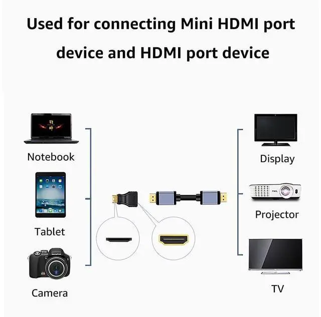 Alt view image 2 of 7 - HDMI Mini Adapter Mini HDMI to HDMI Connector 4K Support for Raspberry Pi Zero W, DSLR, Tablet, Camera, Camcorder, (2Pack)