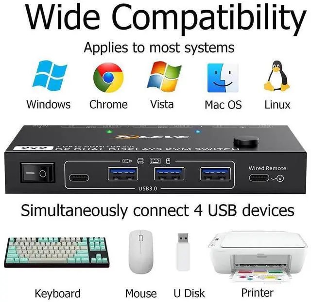 Alt view image 5 of 7 - Dual Monitor Displayport KVM Switch 8K @30hz, 4K @30Hz, HDMI DP Extended Display Switcher for 2 Computers share 2 monitors and 4 USB 3.0 ports, wired remote control and DP 1.4 cable included eokCXOY