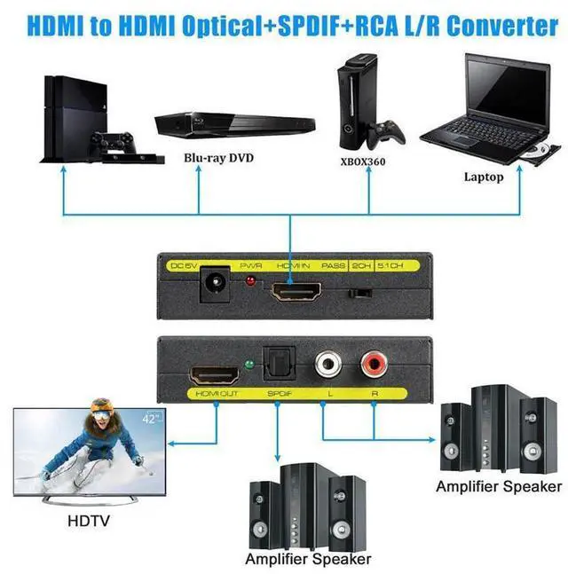 Alt view image 5 of 7 - HDMI Audio Extractor Converter 5.1CH Audio Splitter 1080P Stereo Analog HDMI to HDMI Optical SPDIF RCA L/R Adapter Converters Support Full HD,4K@30Hz,1080P,3D eokCXOY
