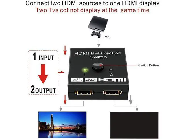 Alt view image 2 of 7 - HDMI Switch 4K 60hz HDMI Splitter-Aluminum Bi-Directional HDMI Switcher 2 Input 1 Output, HDMI Switch Splitter 2 x 1/1 x 2. No External Power Required, Support 4K 3D HD 1080P for Xbox PS4 Roku HDTV