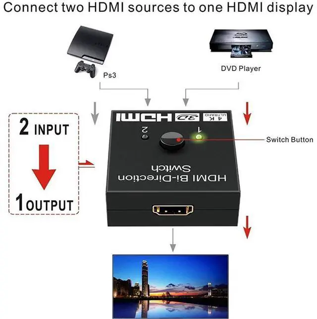 Alt view image 3 of 7 - HDMI Switch 4K 60hz HDMI Splitter-Aluminum Bi-Directional HDMI Switcher 2 Input 1 Output, HDMI Switch Splitter 2 x 1/1 x 2. No External Power Required, Support 4K 3D HD 1080P for Xbox PS4 Roku HDTV