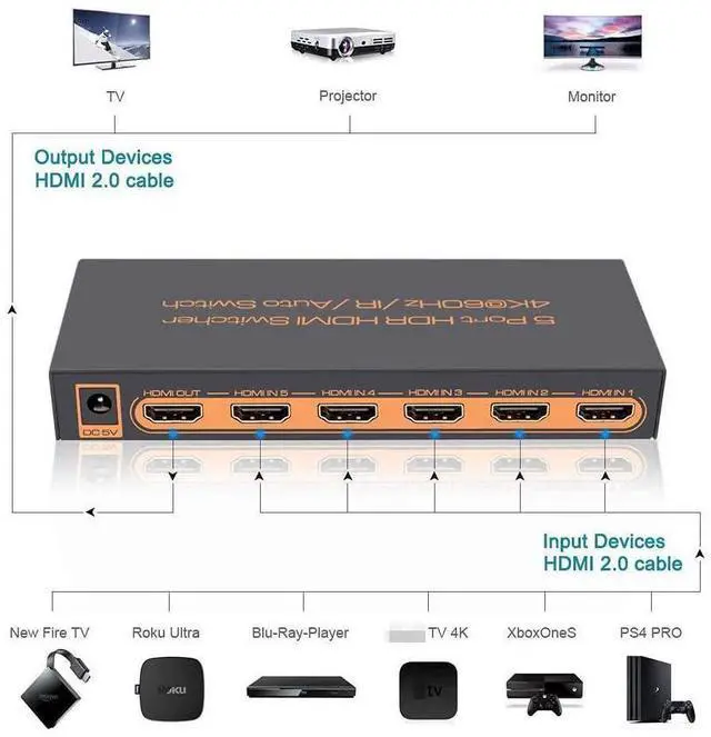 Alt view image 2 of 7 - 4K @60Hz Premium 5 Port HDMI Switch with Remote, 5 in 1 Out 4Kx2K HDMI Auto Switcher, 5x1 HDMI Switch Support UHD, HDR10, Dolby Vision, Atmos, YCbCr 4:4:4, HDCP2.2 and CEC (with US Power Adapter)