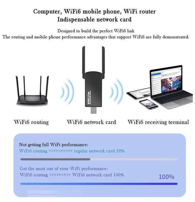 Alt view image 4 of 7 - AX1800 WiFi6 Dual Band Wireless Network Card Driver-free Wireless WiFi Receiver Computer External USB Network Card 5.8GHz +2.4G RTL8832 Chip Support Windows 10/11 Only eokCXOY