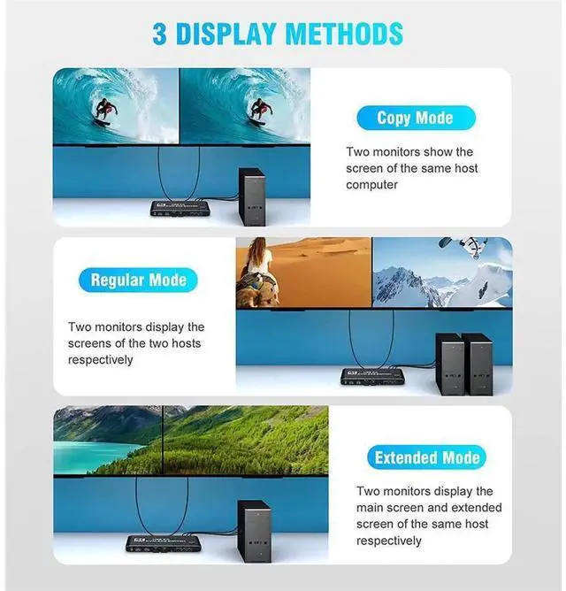 Alt view image 4 of 7 - Dual Monitor HDMI KVM Switch 2 Monitors 2 Computers 2 in 2 Out, 4K @60Hz USB HDMI KVM Switches with Audio HDMI2.0 Ports+4x USB 3.0, Supports 4K 60Hz, RGB 4:4:4, HDR, HDCP, Hotkey, Darkish (USB 3.0)