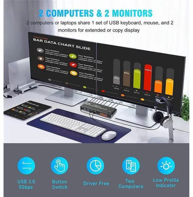 Alt view image 2 of 7 - Dual Monitor HDMI KVM Switch 2 Monitors 2 Computers 2 in 2 Out, 4K @60Hz USB HDMI KVM Switches with Audio HDMI2.0 Ports+4x USB 3.0, Supports 4K 60Hz, RGB 4:4:4, HDR, HDCP, Hotkey, Darkish (USB 3.0)