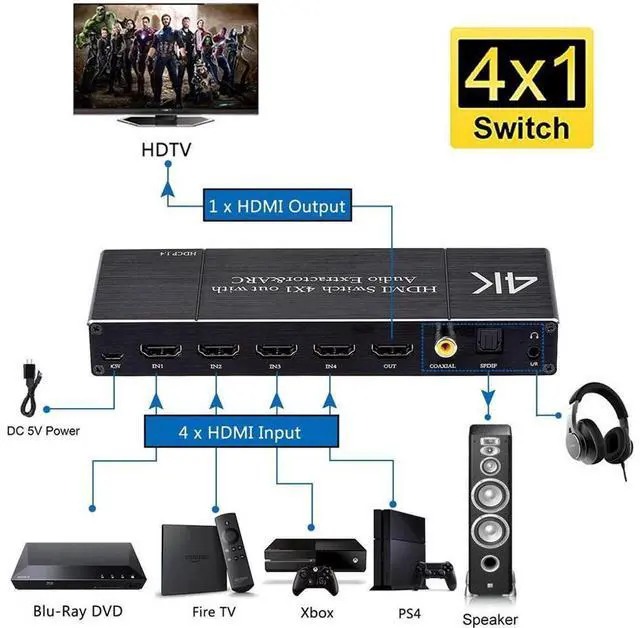 Alt view image 3 of 7 - 4K@60Hz 4x1 HDMI Switch Audio Extractor with Optical Toslink SPDIF/Coaxial/3.5mm Audio Out, 4 Ports HDMI 2.0b Switcher with Remote Control Support ARC, HDCP 2.2, 3D, for Xbox, Fire Stick, PS5, OZQ7
