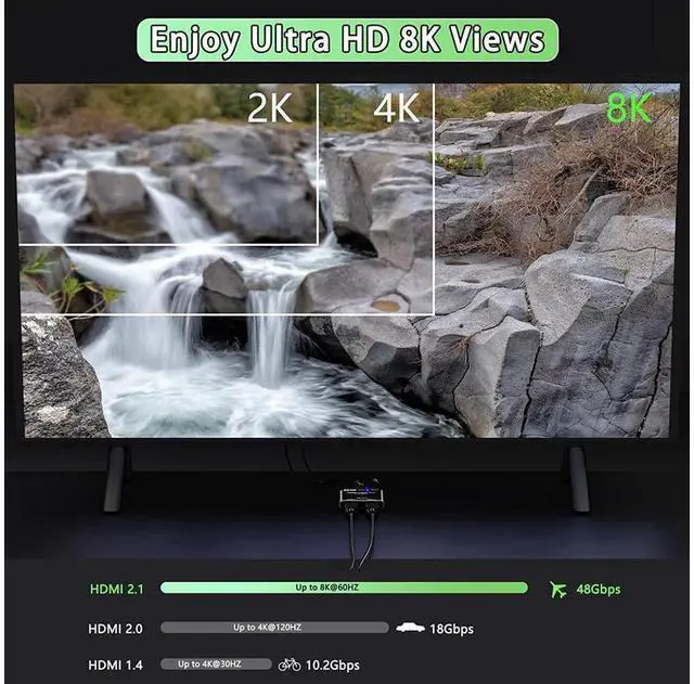 Alt view image 7 of 7 - HDMI 2.1 Switch 8K Bi-Directional HDMI Switcher 2 in 1 Out HDMI Splitter 1 in 2 Out Supports 4K@120Hz 8K@60Hz 48Gbps,HDCP 2.3,ARC,VRR for Xbox X PS5, Blu-Ray, 8K UHD TV, Monitor and Projector eokCXOY