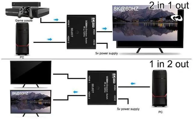 Alt view image 4 of 7 - HDMI 2.1 Switch 8K Bi-Directional HDMI Switcher 2 in 1 Out HDMI Splitter 1 in 2 Out Supports 4K@120Hz 8K@60Hz 48Gbps,HDCP 2.3,ARC,VRR for Xbox X PS5, Blu-Ray, 8K UHD TV, Monitor and Projector eokCXOY