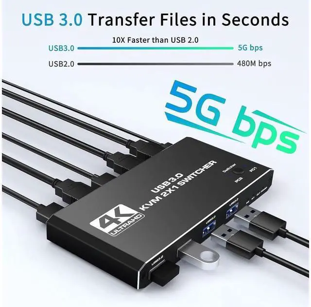 Alt view image 3 of 7 - USB 3.0 HDMI KVM Switch for 2 Computers Share 1 Monitor 4K@60Hz HDCP2.3 HDMI2.0 KVM Switches for 2 Computers Share 1 Set Mouse Keyboard U Disk Printer, Support for up to 4 USB Devices eokCXOY