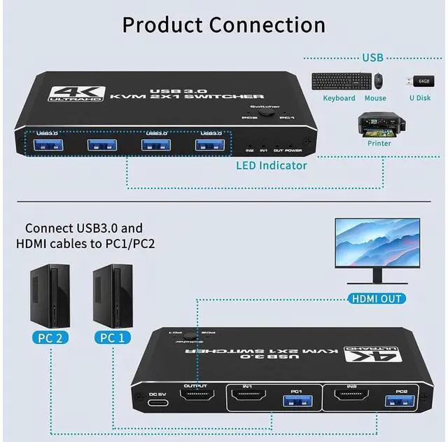 Alt view image 4 of 7 - USB 3.0 HDMI KVM Switch for 2 Computers Share 1 Monitor 4K@60Hz HDCP2.3 HDMI2.0 KVM Switches for 2 Computers Share 1 Set Mouse Keyboard U Disk Printer, Support for up to 4 USB Devices eokCXOY